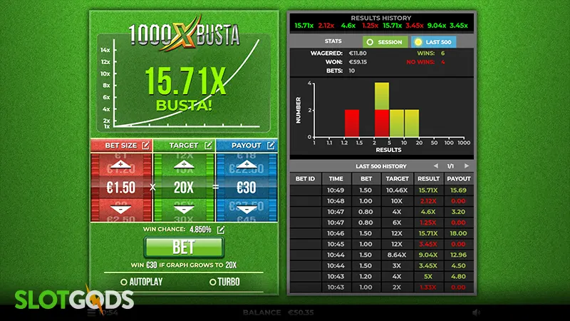 1000x Busta Slot - Screenshot 